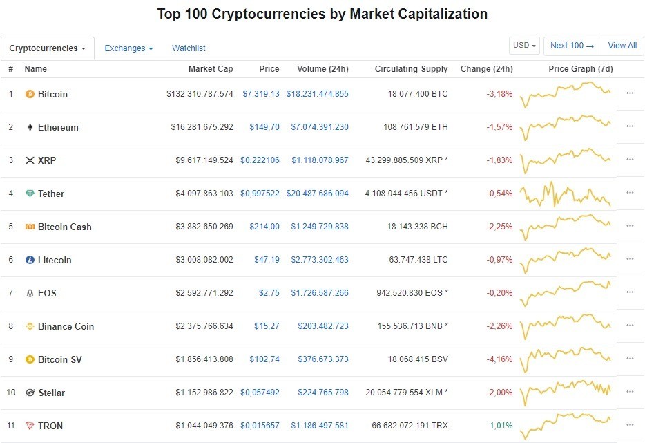 coinmarketcap