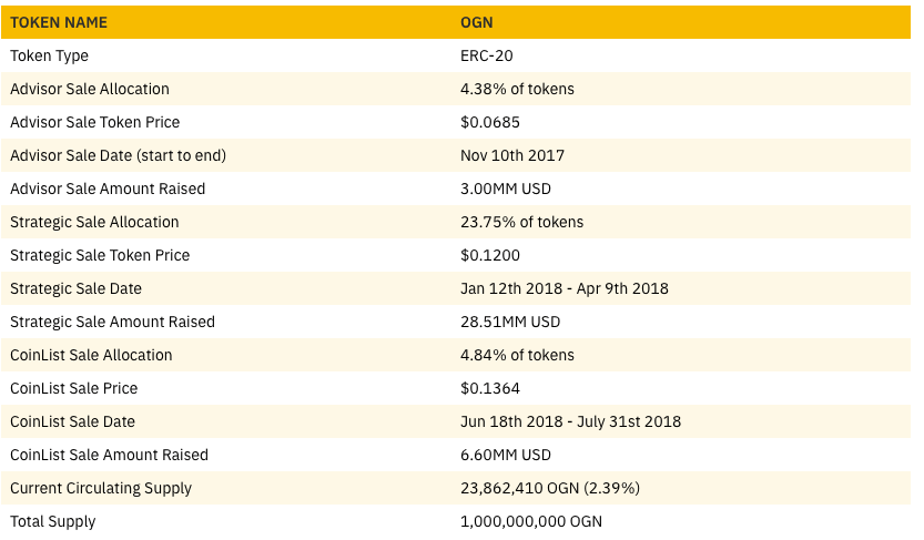 origin token