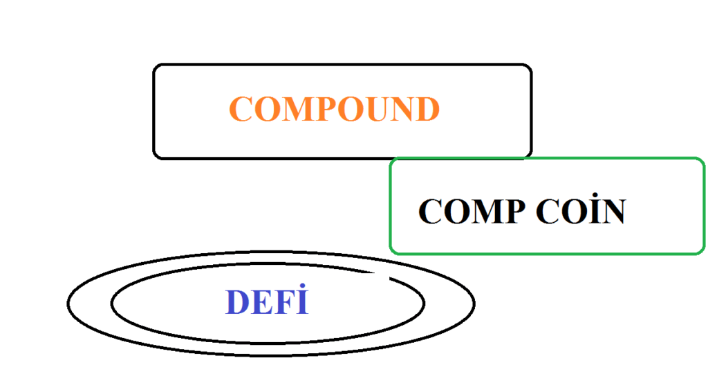 Compound