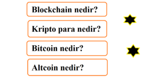 bitcoin nedir