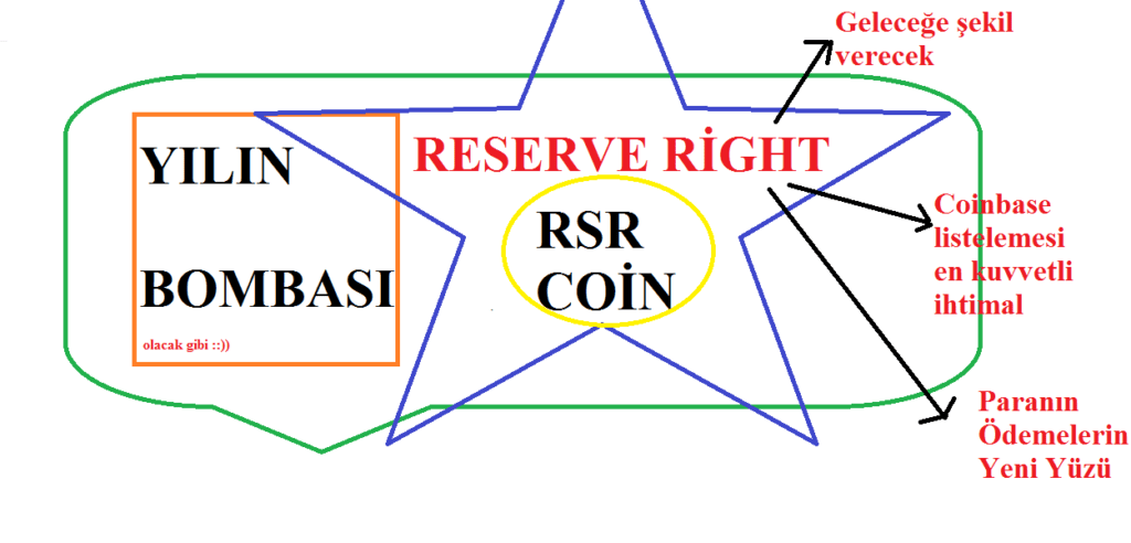 Reserve Rights