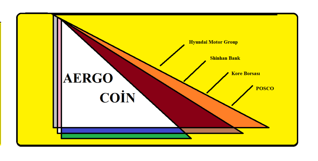 AERGO