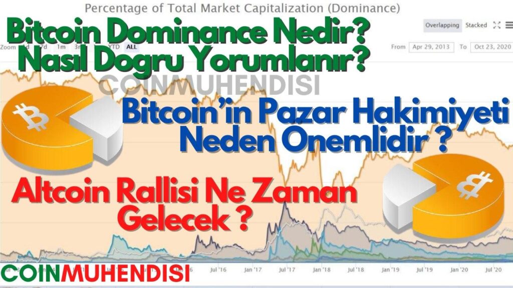 dominance nedir