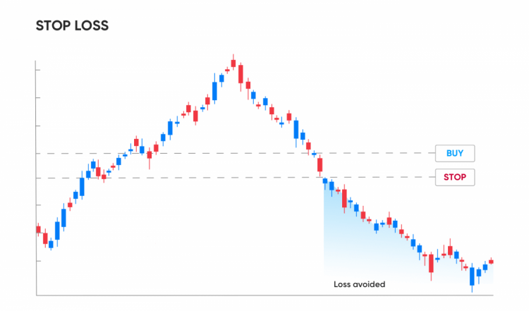 Margin Trade