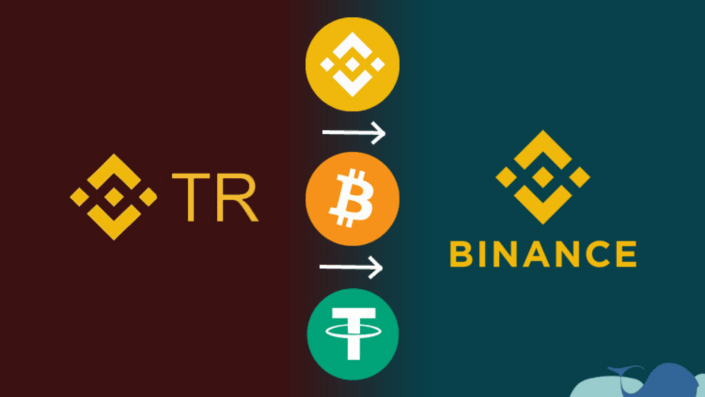 Binance TR