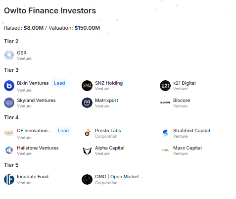 Owlto Finance (OWL) yatırımcılar