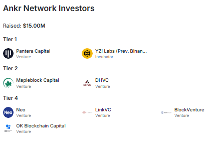ankr yatırımcıları