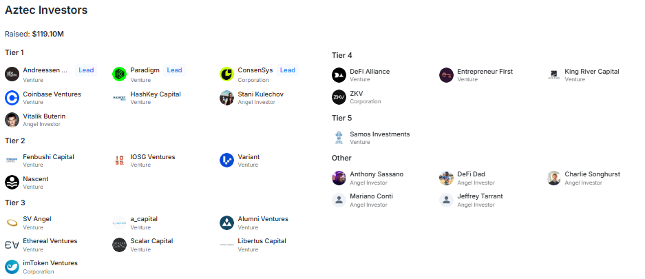 aztec (AZTEC) tokenomics