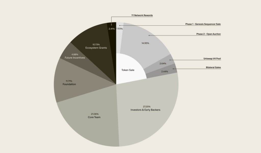 aztec (AZTEC) tokenomics