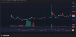 upbit ve bithumb perle (PRL) listeleme haberi sonrası fiyat grafiği