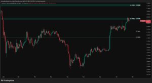 ethereum (ETH) analiz 1