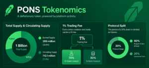 pons (PONS) tokenomics