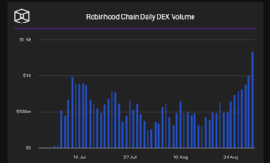 robinhood chain
