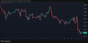 bitcoin grafik